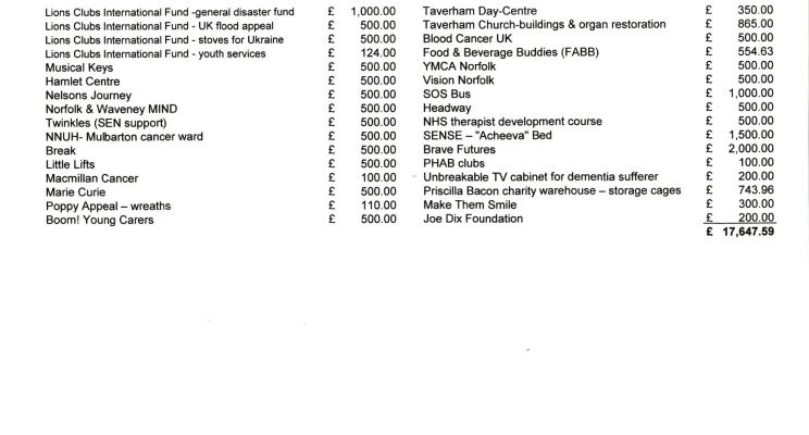 Donations 2024 25 v3