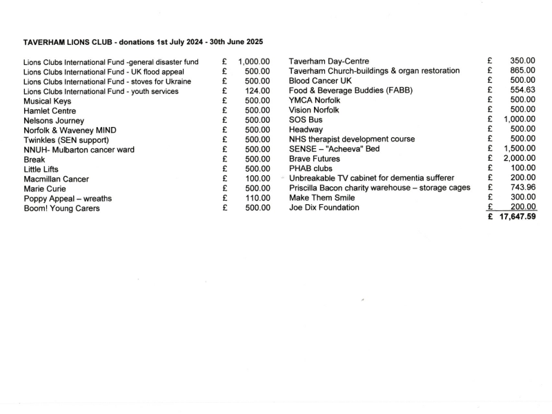 Donations 2024 25 v3