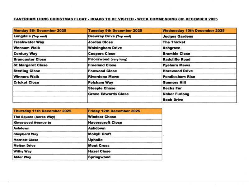 Float road list week 2 2025